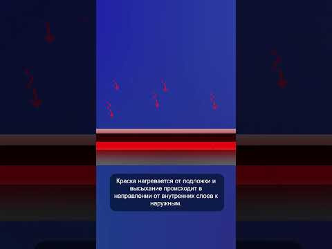 Принцип действия ИК сушки